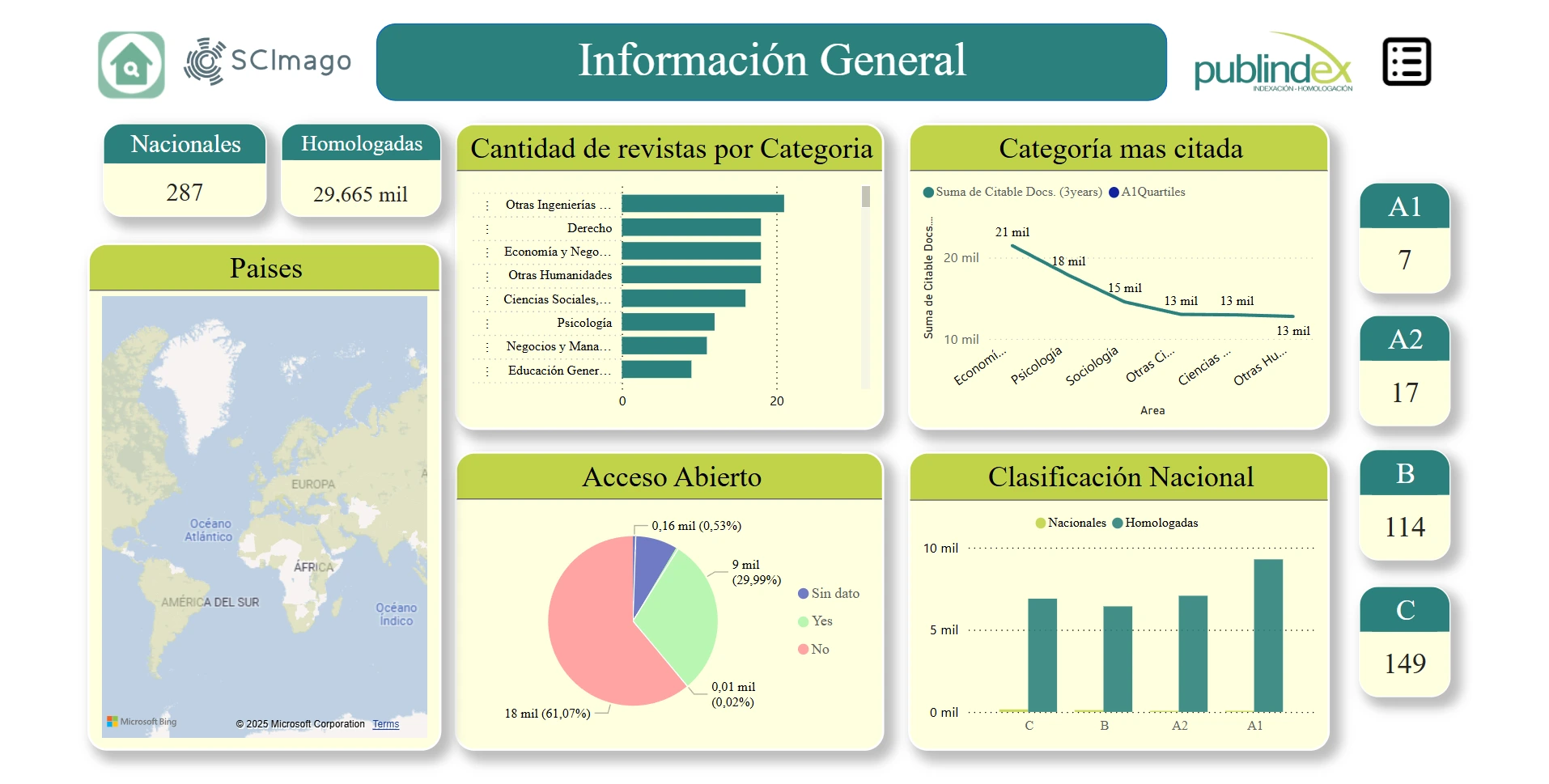 Información general Vista general del dashboard de FiltraRev
